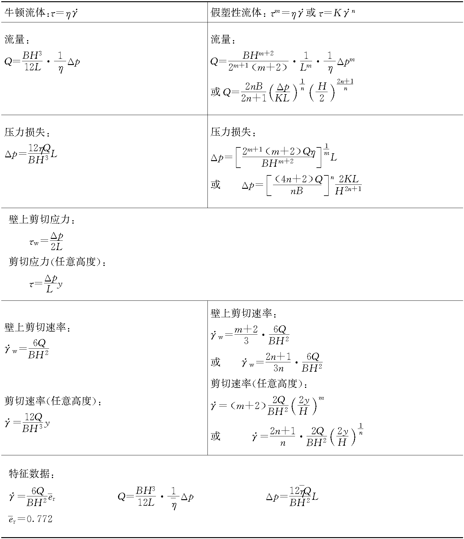 二、非牛頓流體流動的流量與壓力損失